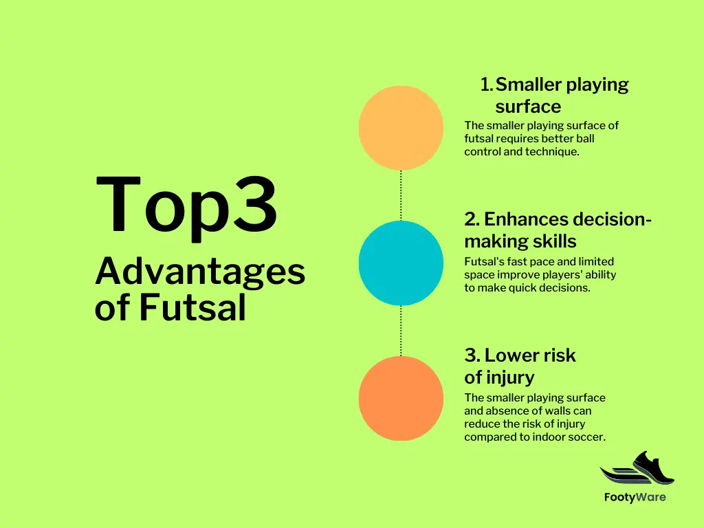 Advantages of Futsal