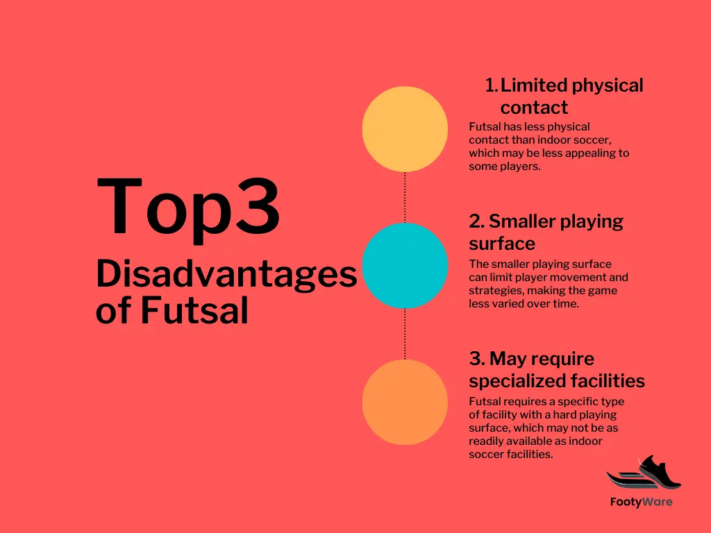 Disadvantages of Futsal