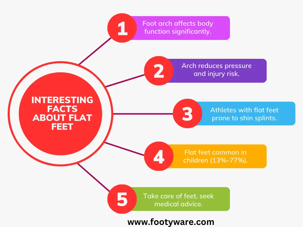 Interesting facts about flat feet