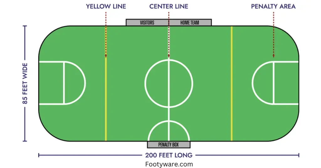 Indoor Soccer Rules - Details of Governing Soccer Indoor