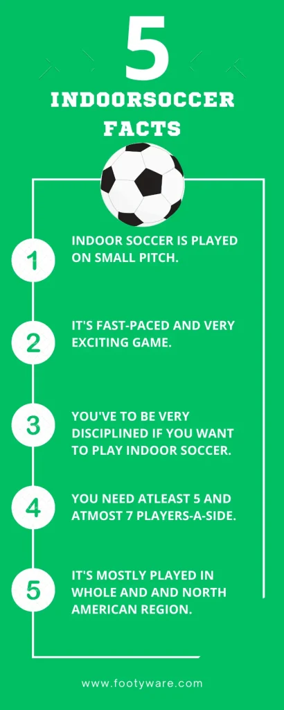 Indoor Soccer Facts