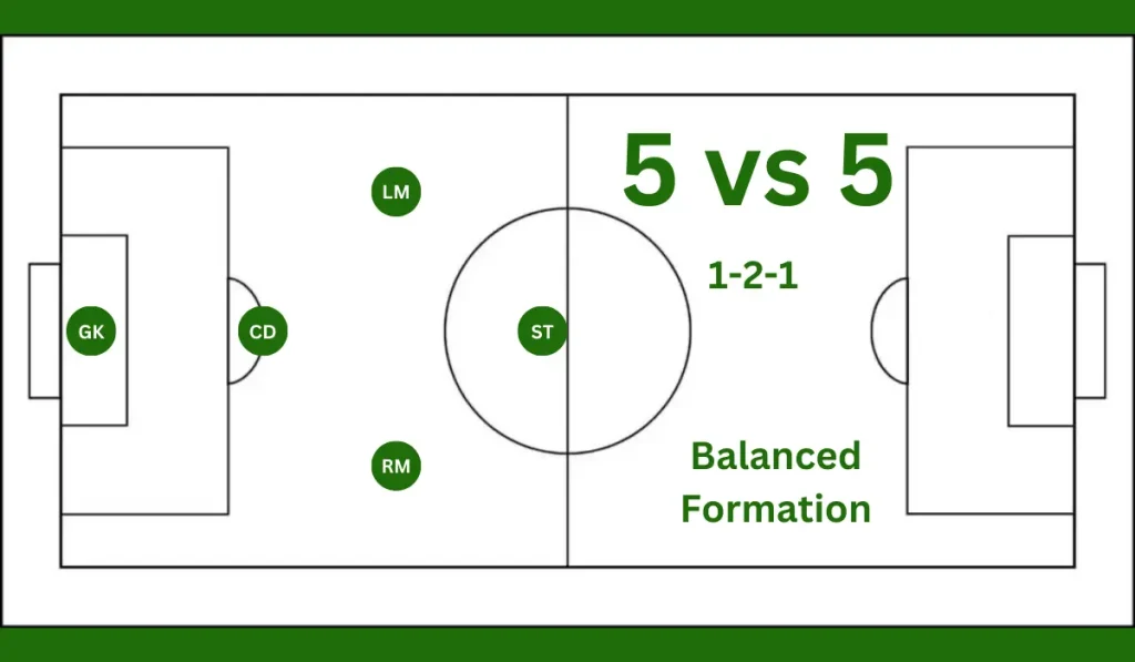 5 vs 5 (1-2-1) Balanced Formation