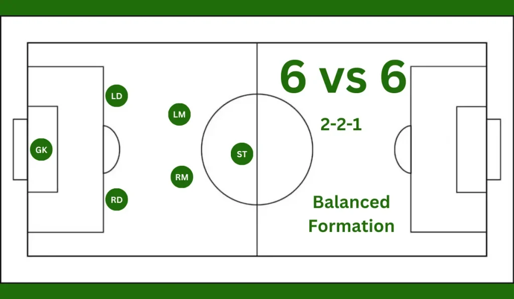 6 vs 6 (2-2-1) Balanced Formation