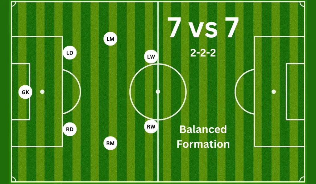 7 vs 7 (2-2-2) Balanced Formation