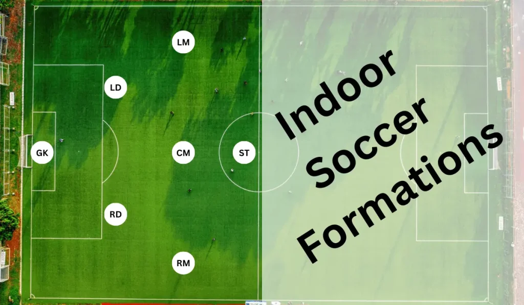 Indoor Soccer Formations