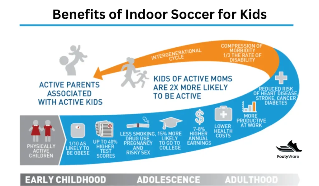 Benefits of Indoor Soccer for Kids