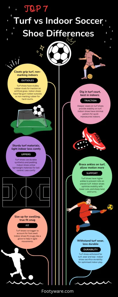 Turf vs Indoor Soccer Shoe Differences