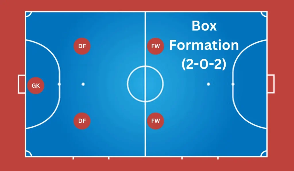 Box Formation (2-0-2)