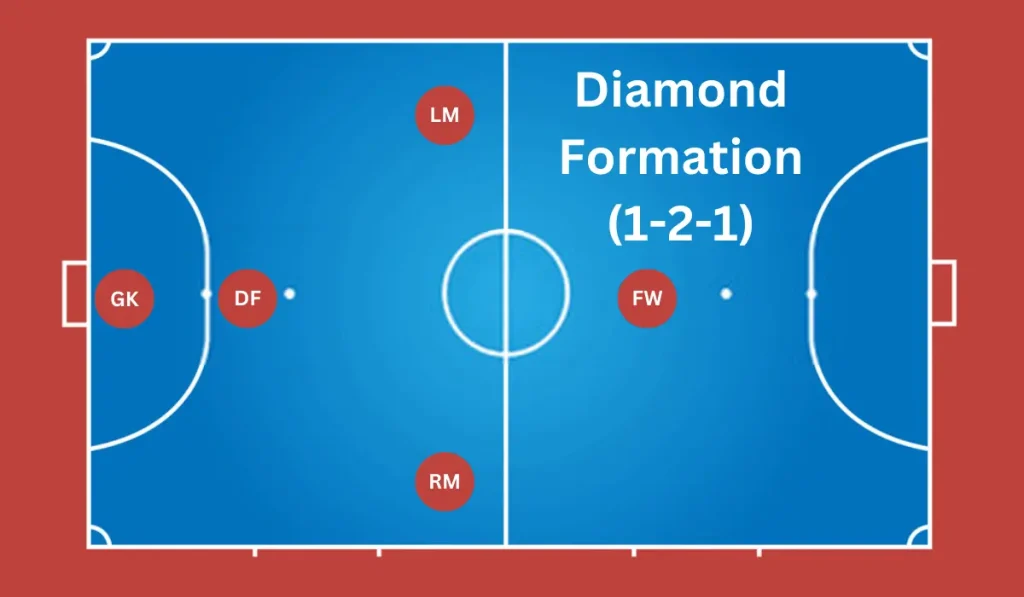 Diamond indoor soccer online