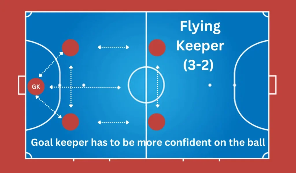 Flying Keeper (3-2)
