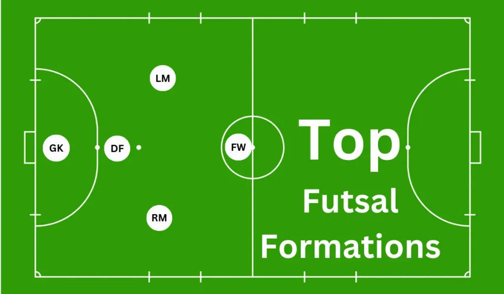 Futsal Formations