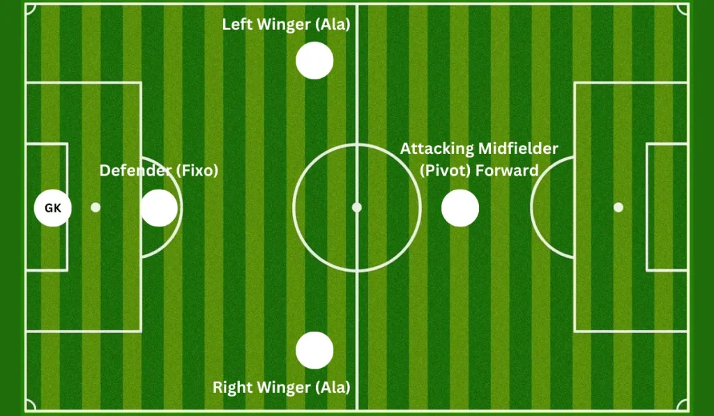 Futsal Player Positions