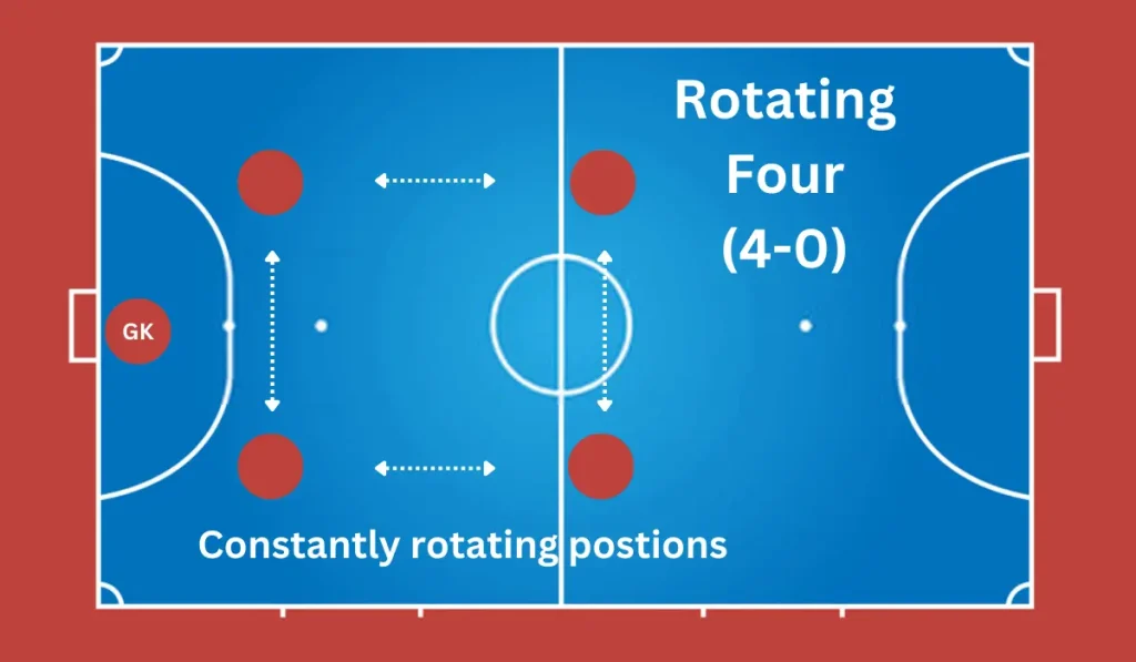 Rotating Four (4-0)