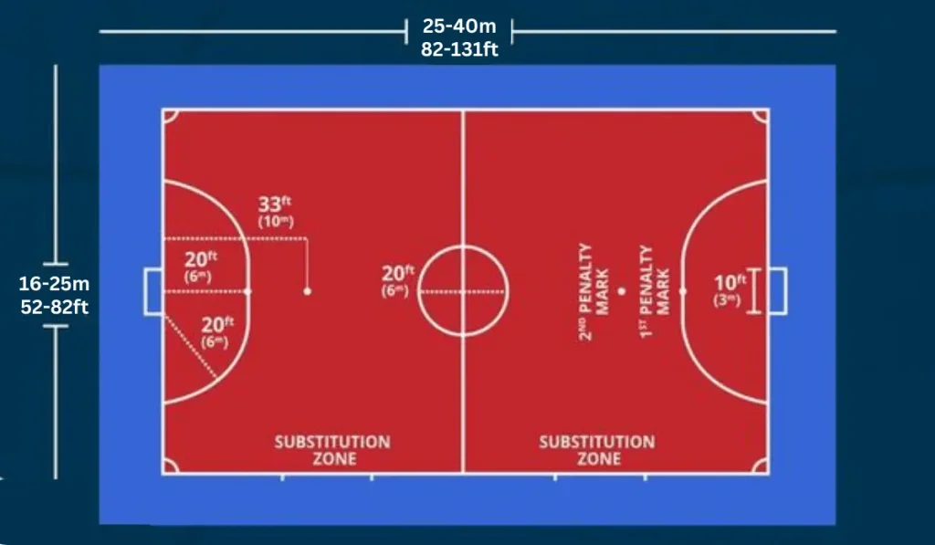 Standard Futsal Court Dimensions