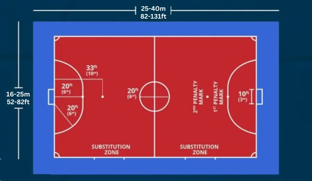 Dimensions of Futsal Court - Size of Futsal Pitch Measurement