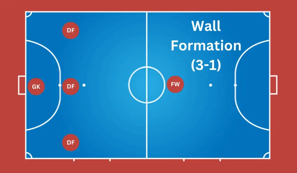 Wall Formation (3-1)