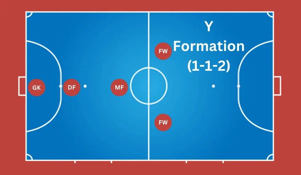 Y Formation (1-1-2)